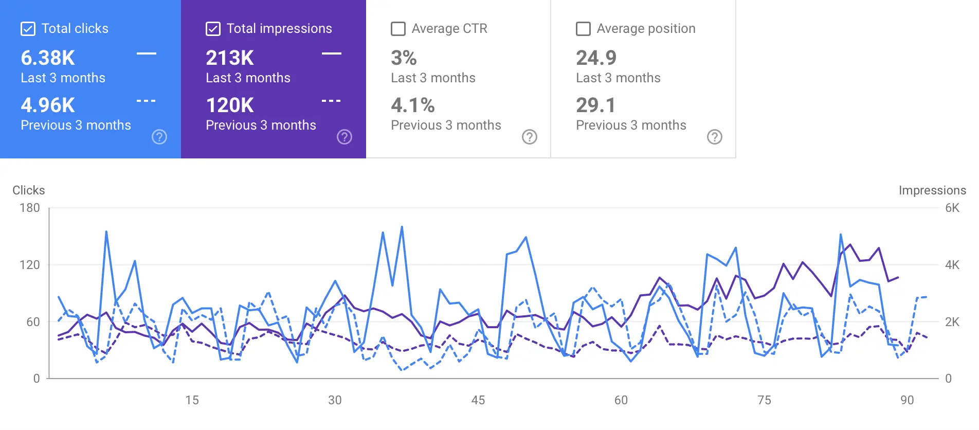Car Recycling SEO Case Study